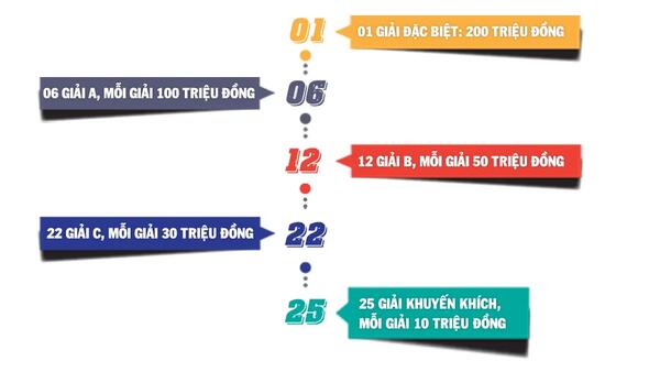 Giải báo chí toàn quốc về Quốc hội và Hội đồng nhân dân (Giải Diên Hồng) lần thứ tư - năm 2026