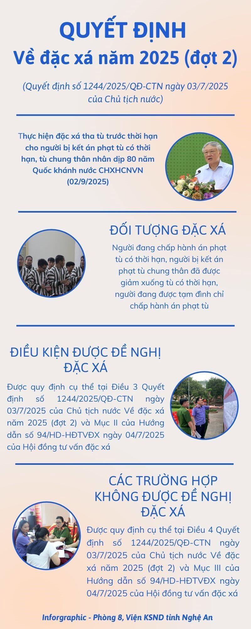 Một số quy định của Quyết định về đặc xá năm 2025 (đợt 2) của Chủ tịch nước - 1