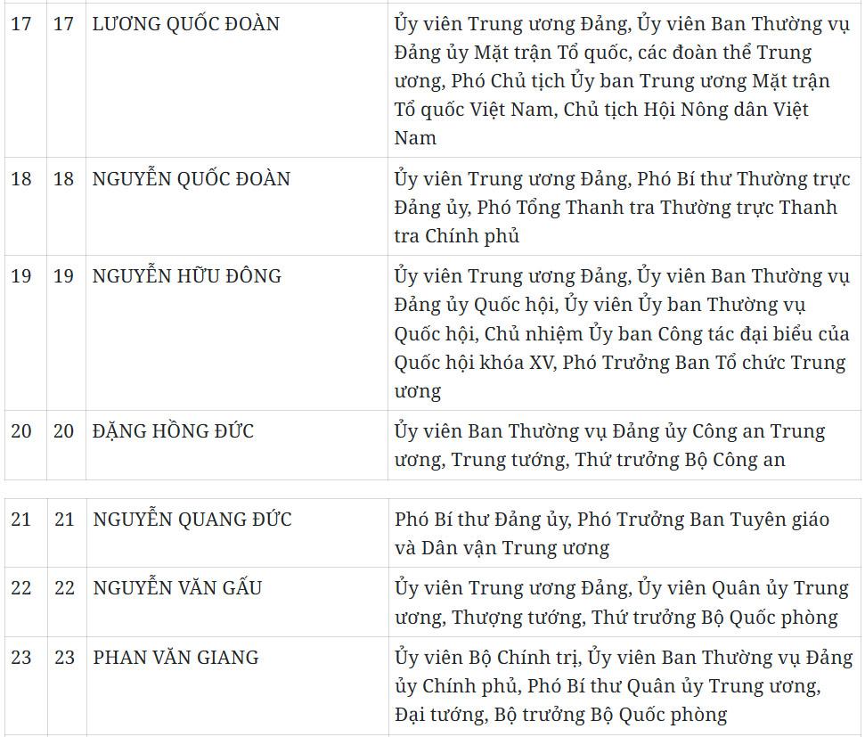 Báo và Phát thanh, Truyền hình Quảng Ngãi