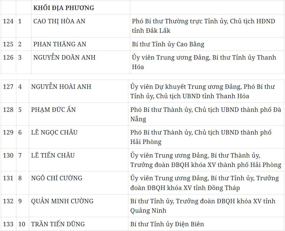 Báo và Phát thanh, Truyền hình Quảng Ngãi